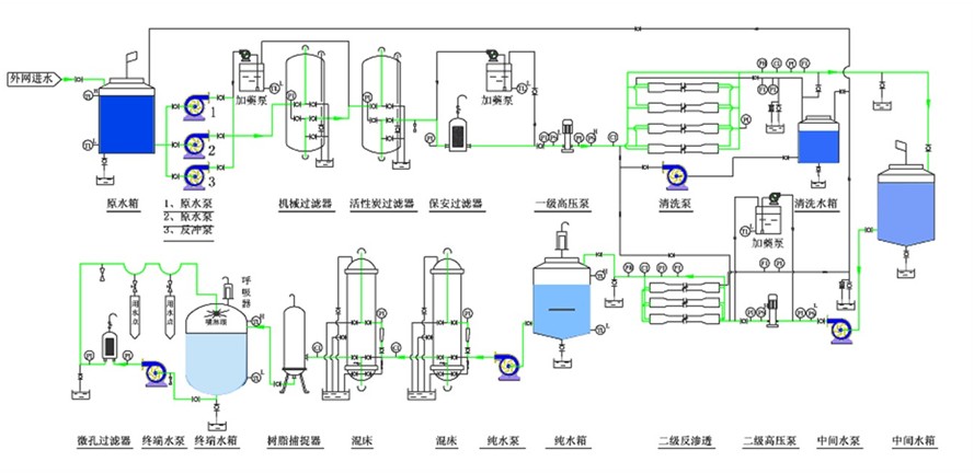 純水處理工藝.jpg